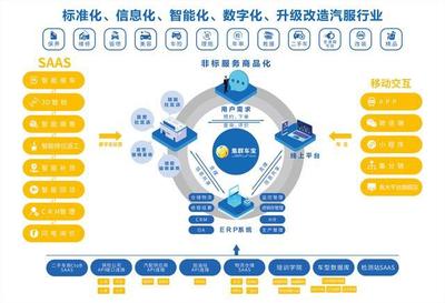 助力“千万级”区域连锁品牌,集群车宝“百城千店”计日程功