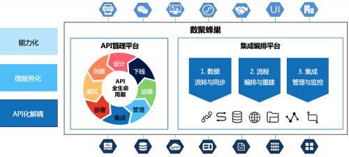 “智能制造”第一关:企业如何实现“供应链协同”?