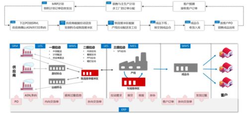 富勒 与时俱进服务制造业物流升级 物流 制造 专题 七