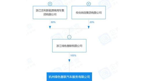 e周车报 大家都挺忙,吉利忙新公司 特斯拉忙新工厂