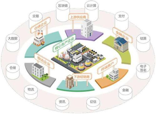 新锐丨京东数科 论智能城市操作系统和城市之间的关系