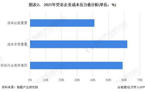 2022年中国供应链管理服务行业市场现状及发展前景调查 行业或迎来需求增长期