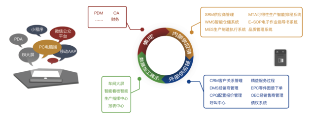 服务支持_第一供应链