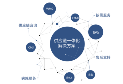 物流信息化领跑者,唯智信息助力制造业转型升级