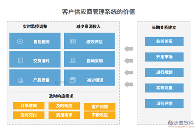 精准把控服务、绩效、售后,客户供应商管理系统助您赢在供应链