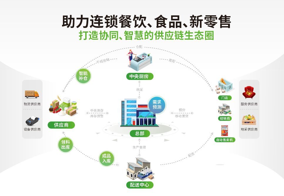 协办企业丨晶链通智慧温控供应链管理云平台