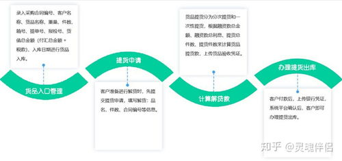 数商云供应链集采管理系统解决方案 产品特色 功能 架构全解析