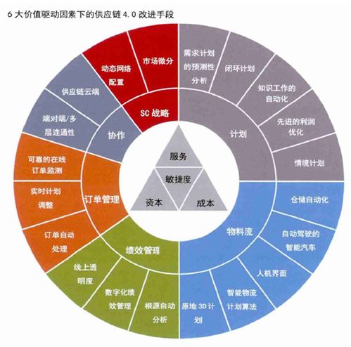 小数据打造供应链协同,实现个性化定制