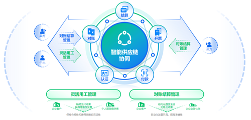 数电票红利悄然而至 百望云数据驱引“供应链协同”新纪元