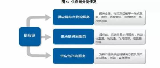 【供应链管理】供应链模式分析