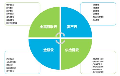 区块链技术编制的冷链防护网